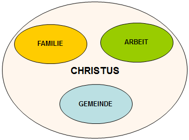 Christi Herrschaft in unserem Familien und Arbeitsleben (Kol 3,23) - Lektion 6